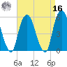 Ridgefield Park tide chart for Saturday, April 16, 2022