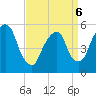 Ridgefield Park tide chart for Wednesday, April 6, 2022