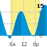 Ridgefield Park tide chart for Wednesday, June 15, 2022