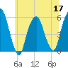 Ridgefield Park tide chart for Friday, June 17, 2022