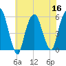 Ridgefield Park tide chart for Saturday, July 16, 2022