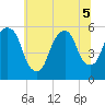 Ridgefield Park tide chart for Tuesday, July 5, 2022