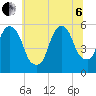 Ridgefield Park tide chart for Wednesday, July 6, 2022
