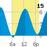 Ridgefield Park tide chart for Monday, August 15, 2022