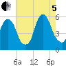 Ridgefield Park tide chart for Friday, August 5, 2022