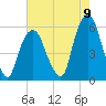 Ridgefield Park tide chart for Tuesday, August 9, 2022