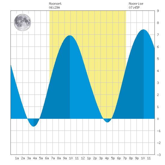 Ridgefield Park tide chart for Saturday, September 10, 2022