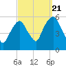 Ridgefield Park tide chart for Wednesday, September 21, 2022