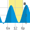 Ridgefield Park tide chart for Saturday, October 8, 2022