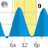 Ridgefield Park tide chart for Sunday, October 9, 2022