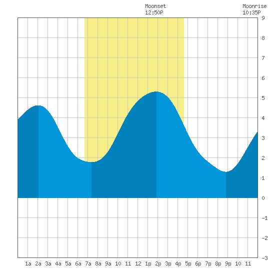 Ridgefield Park tide chart for Tuesday, November 15, 2022