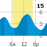 Ridgefield Park tide chart for Tuesday, November 15, 2022