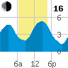 Ridgefield Park tide chart for Wednesday, November 16, 2022
