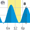 Ridgefield Park tide chart for Tuesday, November 8, 2022