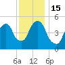 Ridgefield Park tide chart for Thursday, December 15, 2022