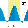 Ridgefield Park tide chart for Tuesday, December 27, 2022