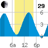 Ridgefield Park tide chart for Thursday, December 29, 2022