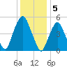 Ridgefield Park tide chart for Thursday, January 5, 2023
