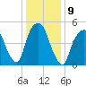 Ridgefield Park tide chart for Monday, January 9, 2023