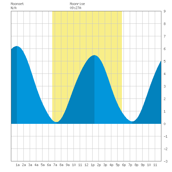 Ridgefield Park tide chart for Saturday, February 25, 2023