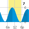 Ridgefield Park tide chart for Tuesday, February 7, 2023