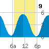 Ridgefield Park tide chart for Thursday, February 9, 2023