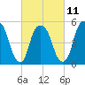Ridgefield Park tide chart for Saturday, March 11, 2023