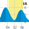 Ridgefield Park tide chart for Thursday, March 16, 2023