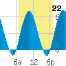 Ridgefield Park tide chart for Wednesday, March 22, 2023