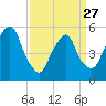 Ridgefield Park tide chart for Monday, March 27, 2023