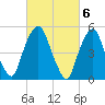 Ridgefield Park tide chart for Monday, March 6, 2023