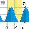 Ridgefield Park tide chart for Tuesday, March 7, 2023