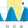 Ridgefield Park tide chart for Wednesday, March 8, 2023