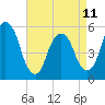 Ridgefield Park tide chart for Tuesday, April 11, 2023