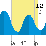 Ridgefield Park tide chart for Wednesday, April 12, 2023