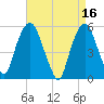 Ridgefield Park tide chart for Sunday, April 16, 2023