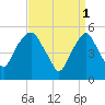Ridgefield Park tide chart for Saturday, April 1, 2023