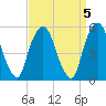 Ridgefield Park tide chart for Wednesday, April 5, 2023