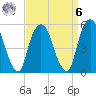 Ridgefield Park tide chart for Thursday, April 6, 2023