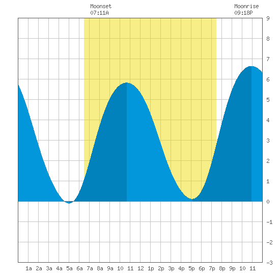 Ridgefield Park tide chart for Friday, April 7, 2023