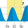 Ridgefield Park tide chart for Friday, April 7, 2023