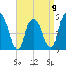 Ridgefield Park tide chart for Sunday, April 9, 2023