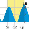 Ridgefield Park tide chart for Tuesday, May 16, 2023