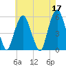 Ridgefield Park tide chart for Wednesday, May 17, 2023