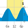 Ridgefield Park tide chart for Monday, May 1, 2023
