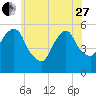 Ridgefield Park tide chart for Saturday, May 27, 2023
