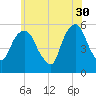 Ridgefield Park tide chart for Tuesday, May 30, 2023
