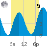 Ridgefield Park tide chart for Friday, May 5, 2023