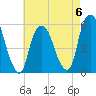 Ridgefield Park tide chart for Saturday, May 6, 2023