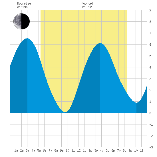 Ridgefield Park tide chart for Saturday, June 10, 2023